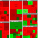 بازار سرمایه امروز قرمزپوش شد