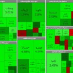 صعود ۲۵هزار واحدی شاخص در اولین روز هفته