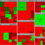 بورس دو روزه به کانال یک میلیون و 400هزار واحدی برگشت
