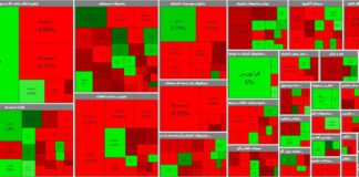 بورس دو روزه به کانال یک میلیون و 400هزار واحدی برگشت