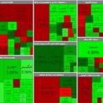 سبزپوشی بورس در آخرین روز از هفته کاری