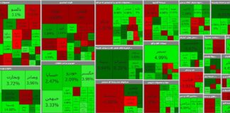سبزپوشی بورس در آخرین روز از هفته کاری