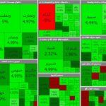 جهش ۲۷هزار واحدی بورس در معاملات امروز