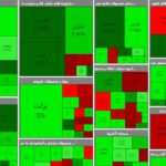 صعود بازار سرمایه در نخستین روز هفته