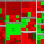 سقوط ۱۵هزار واحدی شاخص در خط مقاومتی ۱.۵ میلیون