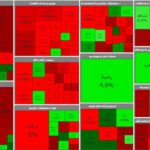 شاخص بازار سرمایه به یک میلیون و ۵۳۰هزار واحد رسید