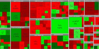 شاخص بازار سرمایه به یک میلیون و ۵۳۰هزار واحد رسید