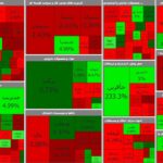 چراغ قرمز در بورس قصد سبز شدن ندارد