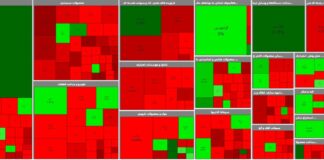 عقبگرد بورس به کانال یک میلیون و ۳۰۰هزار واحد