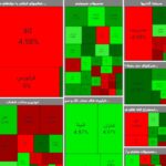 شاخص بورس در آخرین روز فصل تابستان هم کاهش یافت